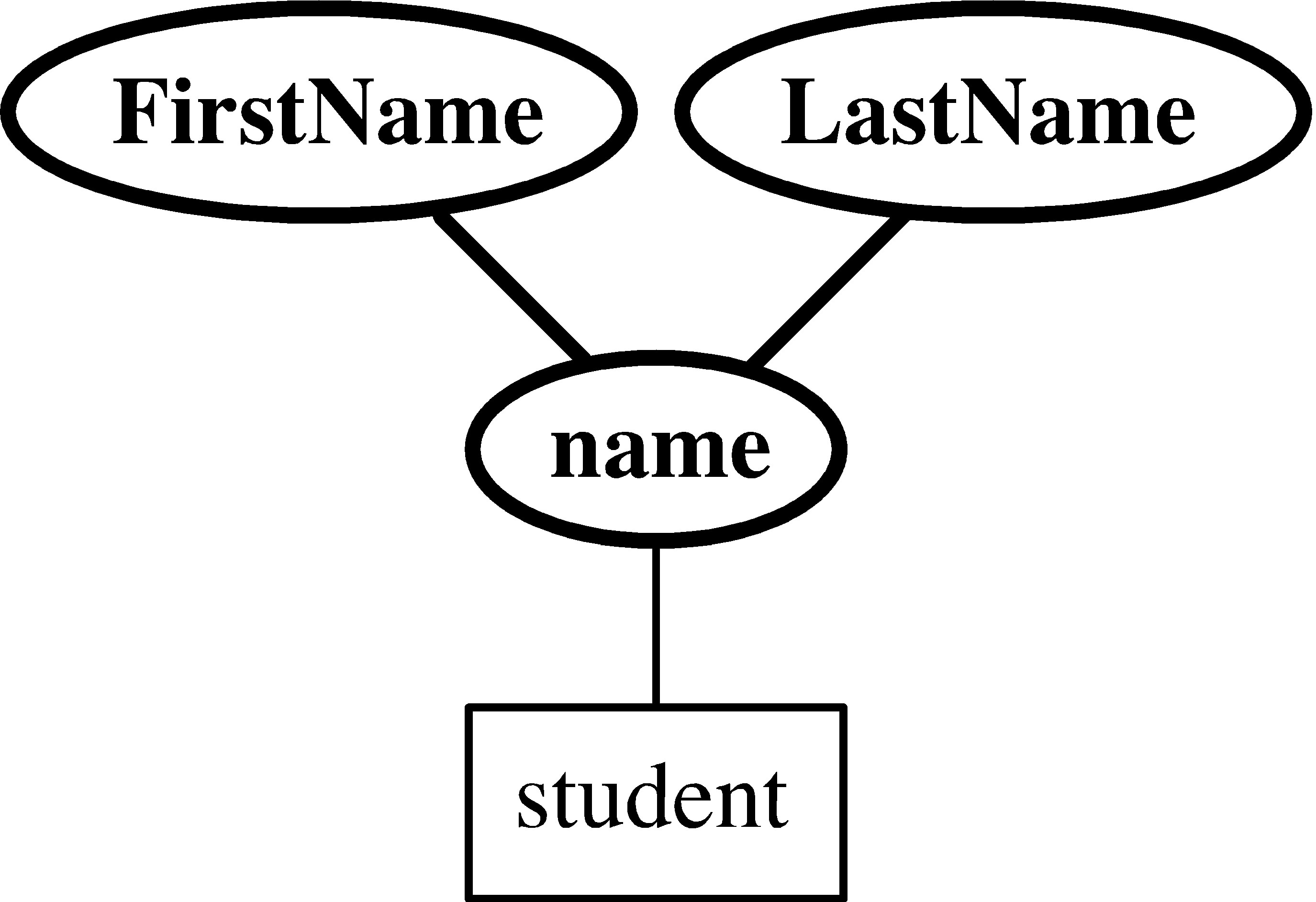 entity-relationship-model